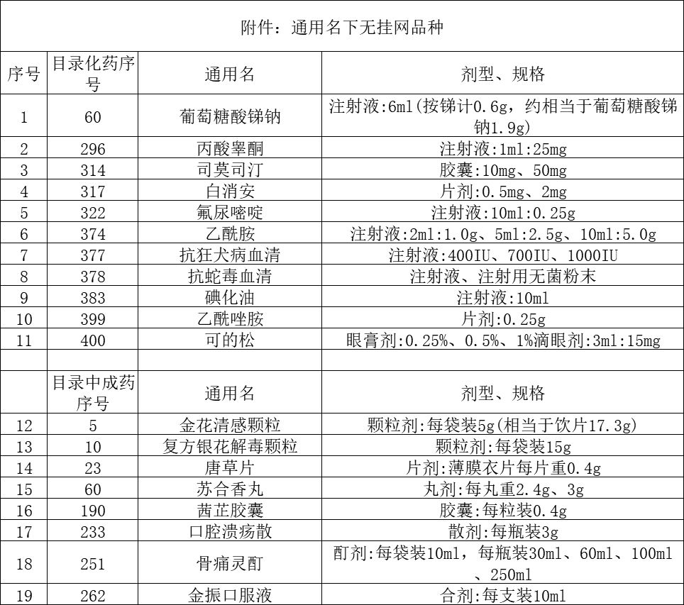 9个新版基药挂网了！"