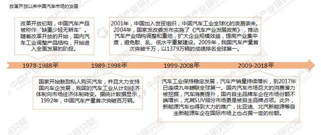 中国珠三角汽车产业集群新能源汽车投资格局分析