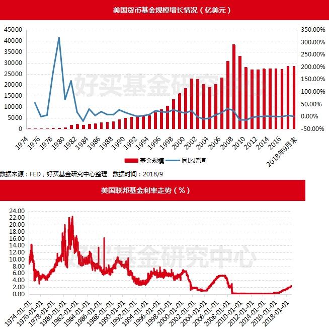 货币基金监管趋严 短期理财命运堪忧