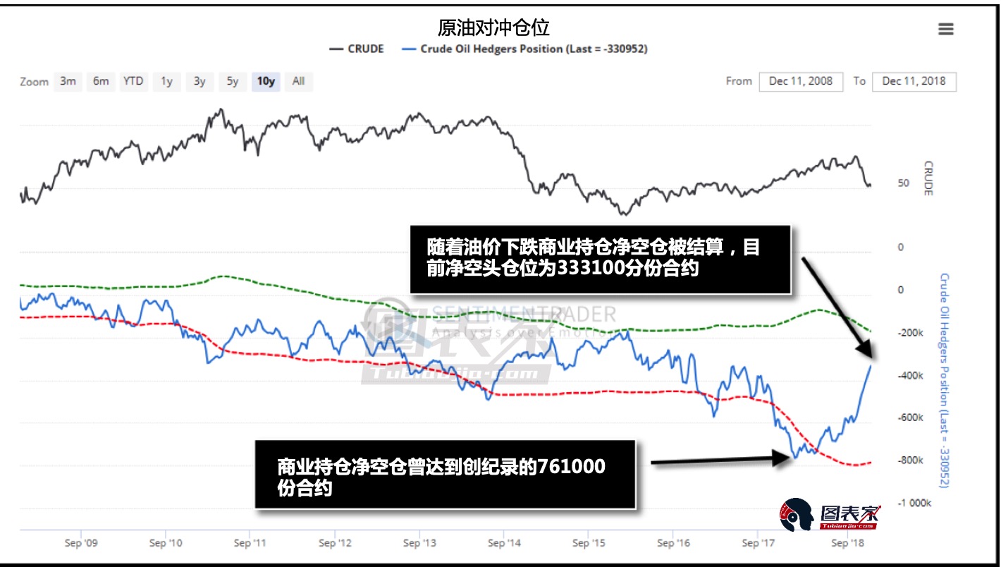 原油价格将继续下跌，页岩气行业将受重创