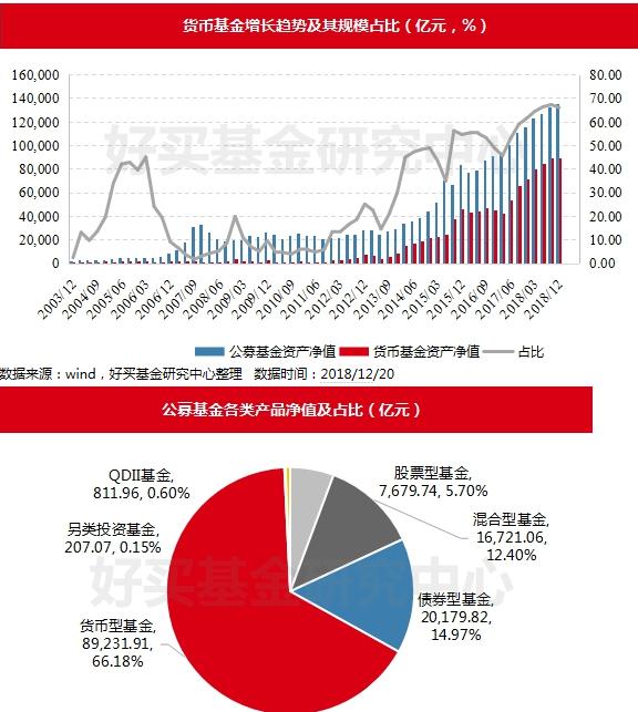 货币基金监管趋严 短期理财命运堪忧