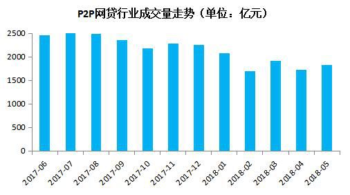 盘点2018年互联网金融行业十大记忆，你还记得哪些？