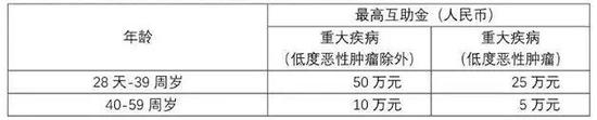 相互宝后滴滴布局网络互助推"点滴相互" 超万人加入