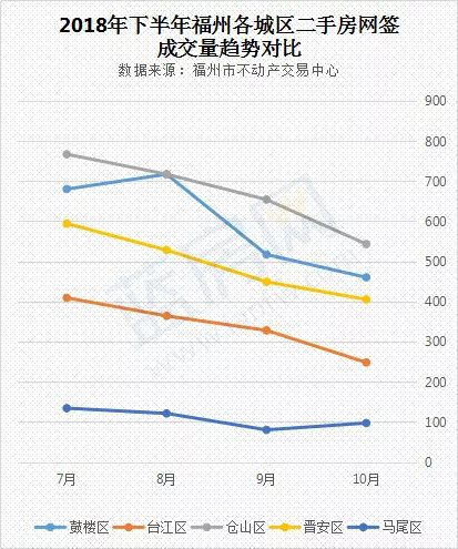 震惊！福州又一老牌中介倒闭！有上百家门店