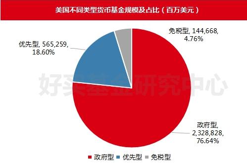 货币基金监管趋严 短期理财命运堪忧