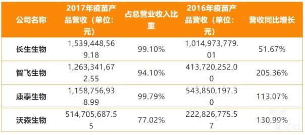 家国内疫苗上市企业分析"