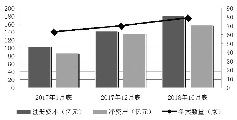 期货公司正转型为衍生品综合业务服务商