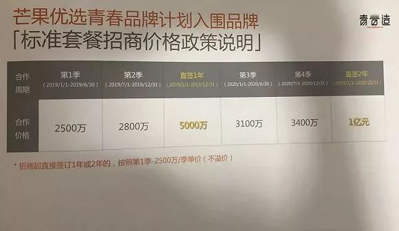 019卫视招商困境：签约额骤降、90%资源流向互联网，卖方市场转为买方市场"