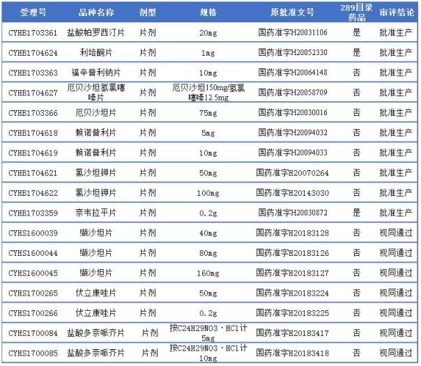 贝达药业肿瘤治疗创新药BPI-17509临床试验申请获受理