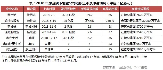 018年蓝鲸盘点|12家中小房企赴港IPO，负债高压之下融资渠道难打通"