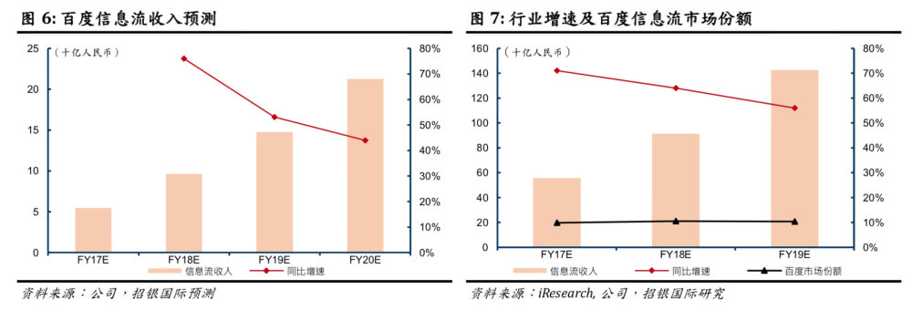 六大经典商业案例，盘点科技巨头的2018