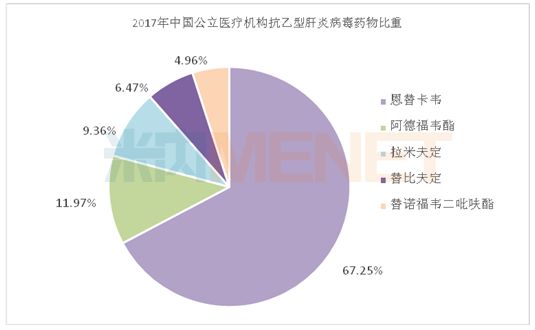 最新乙肝新药获批抗乙肝病毒150亿市场格局重塑