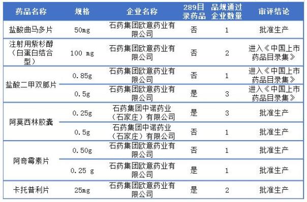 贝达药业肿瘤治疗创新药BPI-17509临床试验申请获受理