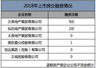 018年蓝鲸盘点|12家中小房企赴港IPO，负债高压之下融资渠道难打通"