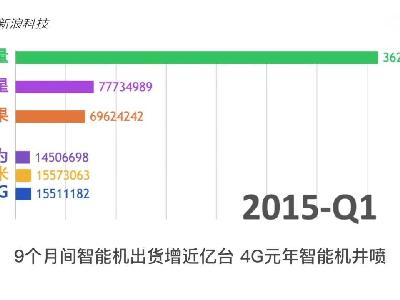 诺基亚睥睨天下，三星霸榜多年智能机十年故事颇多