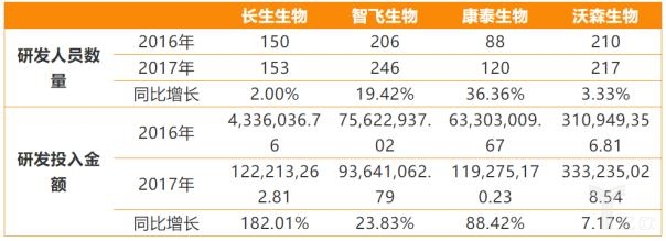 家国内疫苗上市企业分析"