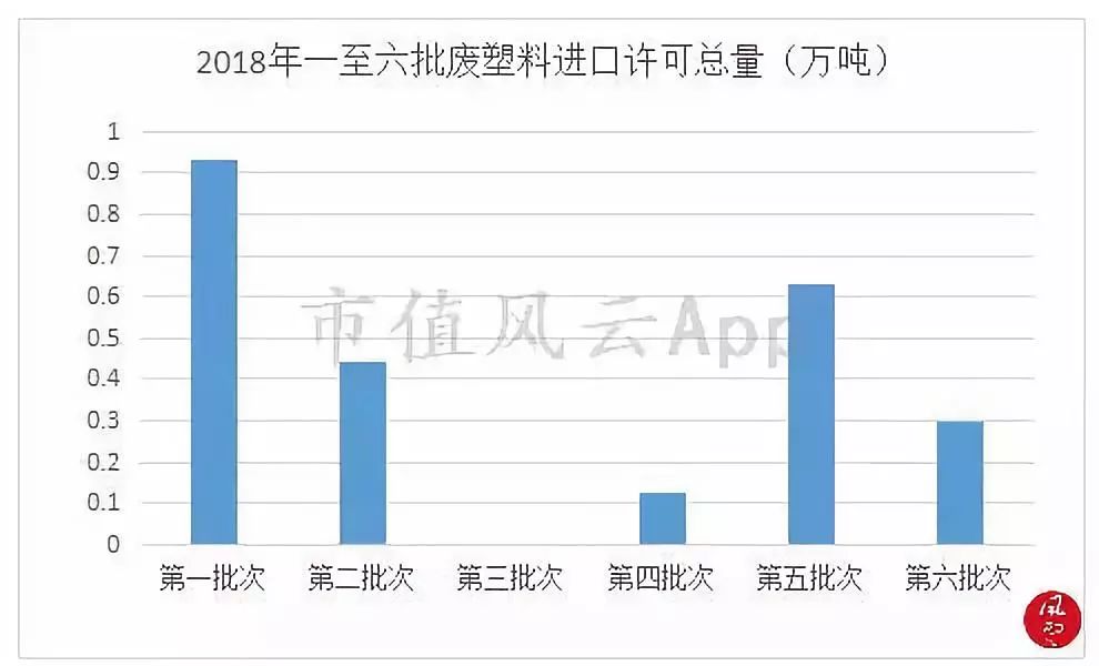 从供需结构看“2个月涨8倍”的PTA行业景气度