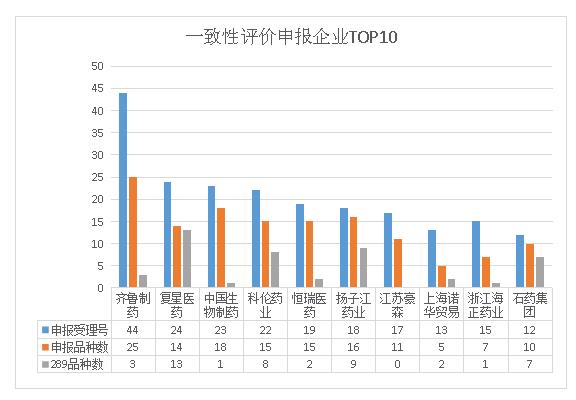 贝达药业肿瘤治疗创新药BPI-17509临床试验申请获受理