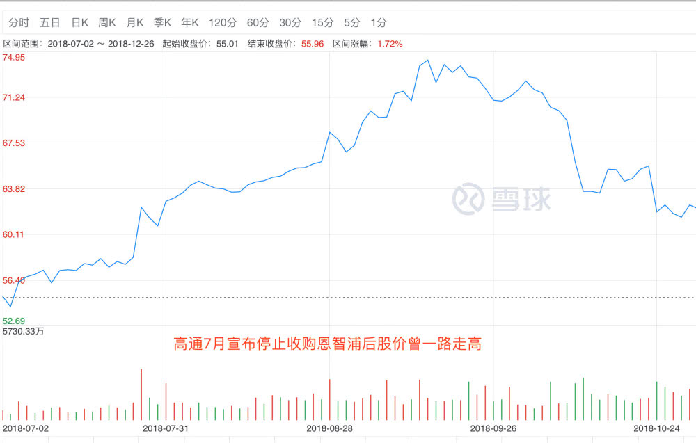 六大经典商业案例，盘点科技巨头的2018