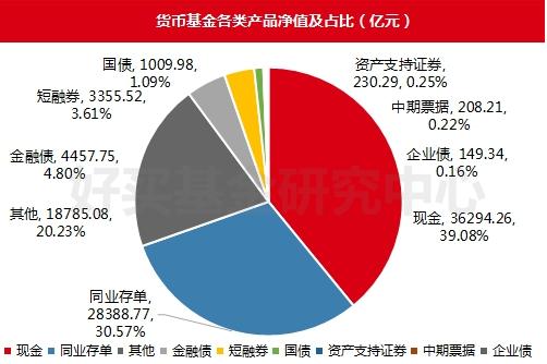 货币基金监管趋严 短期理财命运堪忧