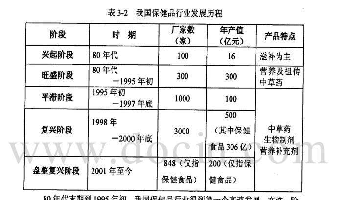 保健食品黑色帝国的根苗，早在20年前就种下了