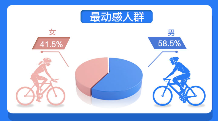 共享单车年终调查：浙江人还爱“骑行”吗？