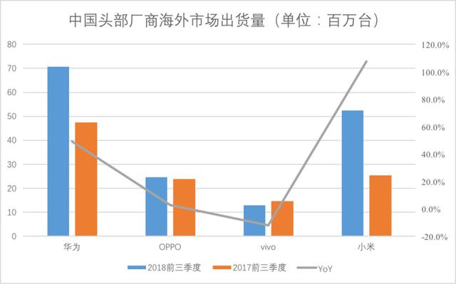 氪记 2018｜华米OV的全面战争