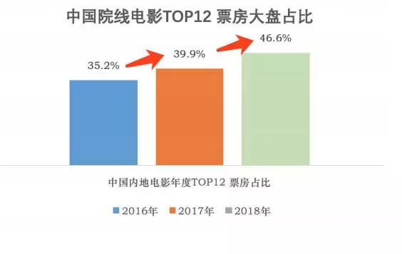 请注意：现在是资本寒冬，但不是内容寒冬