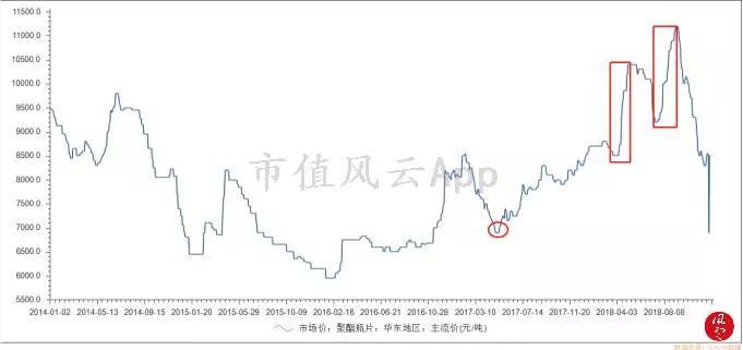 从供需结构看“2个月涨8倍”的PTA行业景气度