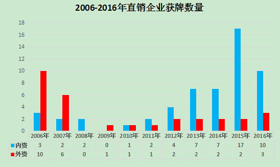 保健食品黑色帝国的根苗，早在20年前就种下了