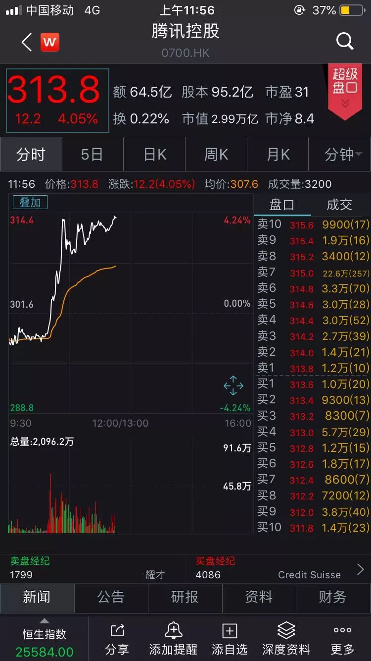 腾讯回血1000亿，马化腾重回首富！中宣部一则消息，这个行业沸腾了