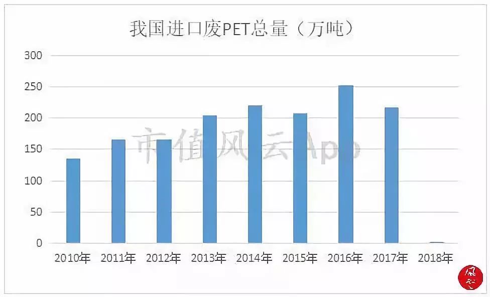 从供需结构看“2个月涨8倍”的PTA行业景气度