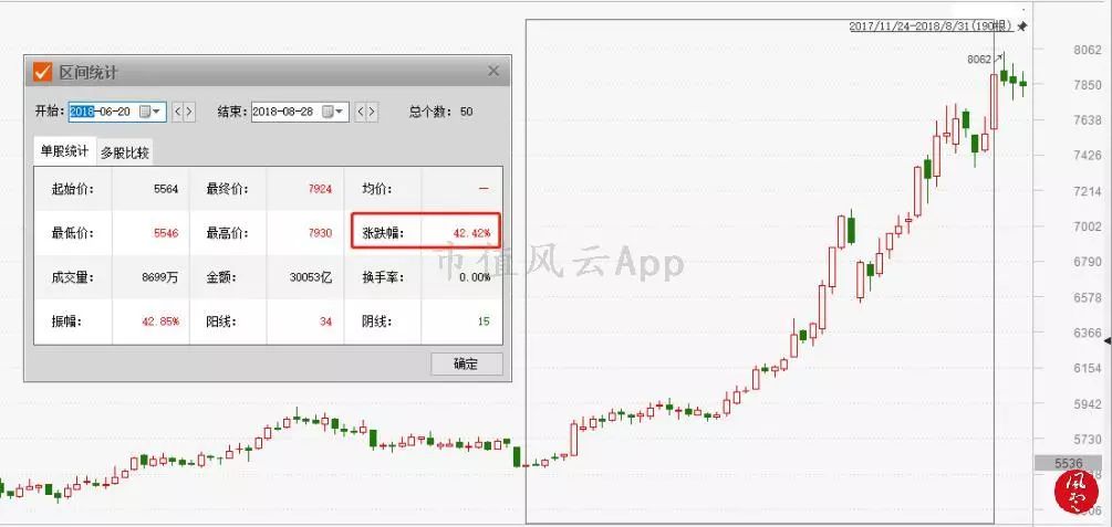 从供需结构看“2个月涨8倍”的PTA行业景气度