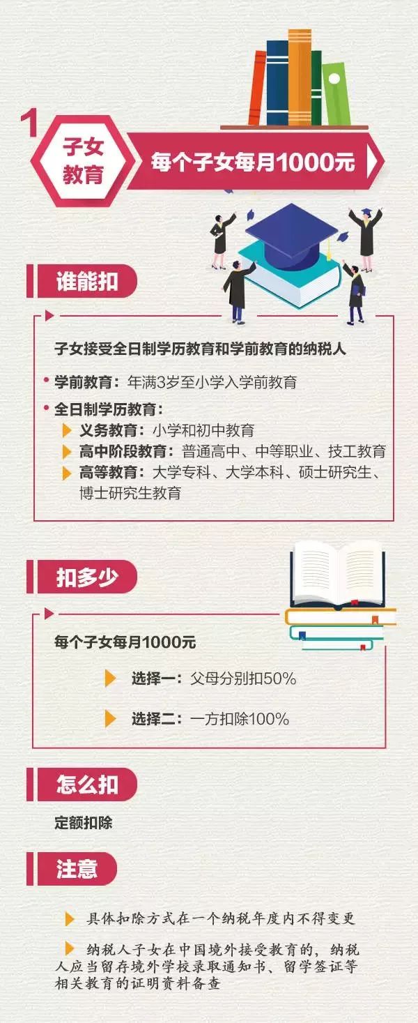 利率再次下调！个税可专项扣房贷利息！楼市3大信号，刚需的春天来了？