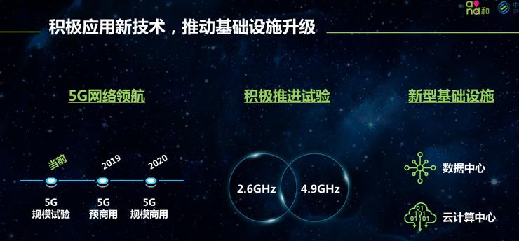 5G产业生态是关键中国移动董事长尚冰提出四点四考