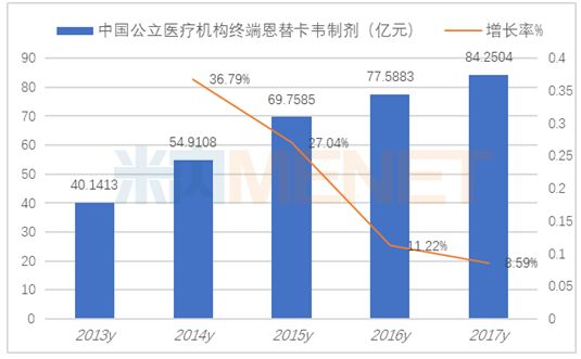 最新乙肝新药获批抗乙肝病毒150亿市场格局重塑