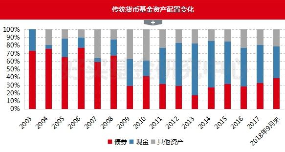 货币基金监管趋严 短期理财命运堪忧