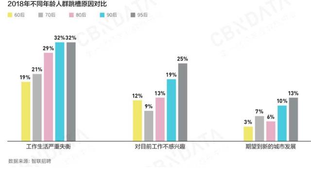 报告显示80后是互联网消费中坚力量，90后重视品质