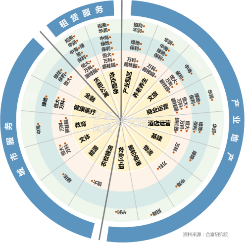 楼市下行态势不改？机构：2019房企资金压力大，将积极走货