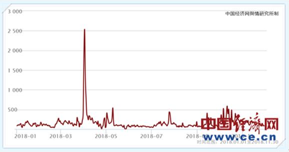 018食品安全热点一：咖啡“致癌”论引关注"