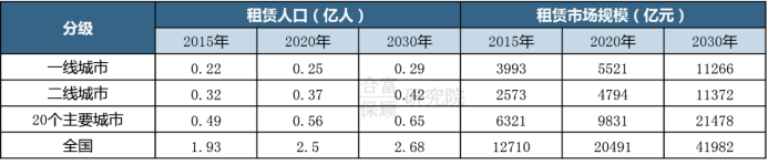 楼市下行态势不改？机构：2019房企资金压力大，将积极走货