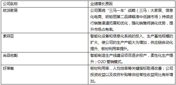 定制家居发展过程中的一些理性思考