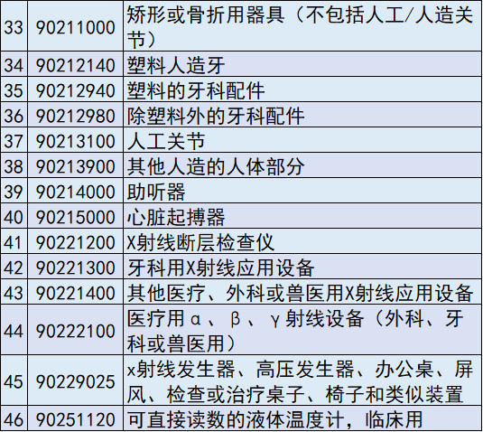 6种医疗器械，美国拟对中国加征关税，实施精准打击"