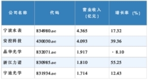 外资大举挺进 仪器仪表直面“丛林法则”