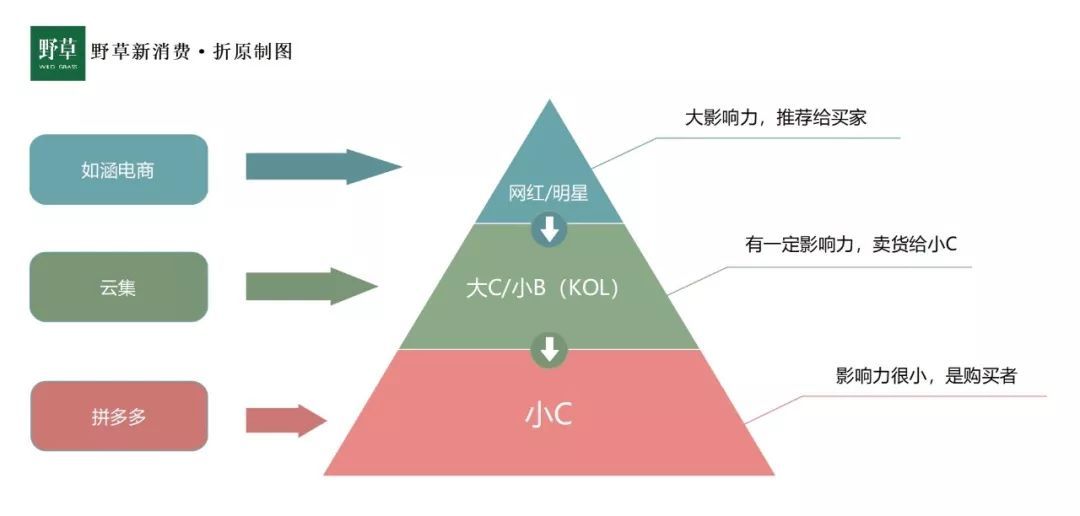 解密社交电商：在微信再造一个“淘宝”“京东”