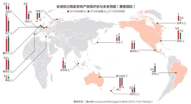 019年全球楼市展望：欧美进入牛市尾声？中国爆买东南亚"