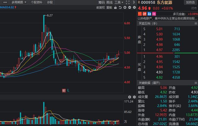 绿色电力获看好，锚定大风口，2021年低估值绿色电力公司