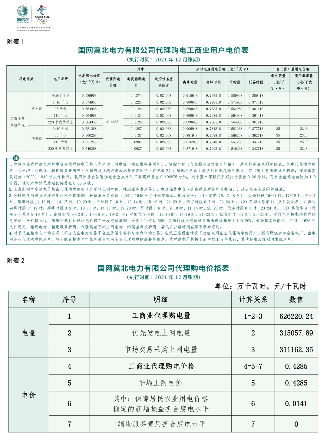 分布式光伏黄金时代到来！27省市区发布12月工商业代购电价（附各省电价详情）