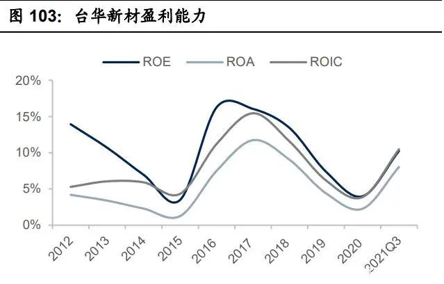 纺织行业产业链深度研究：全球纺织产业发展史