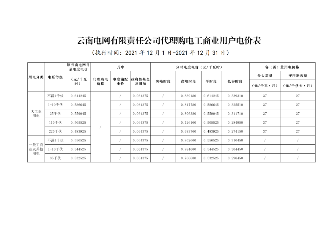 分布式光伏黄金时代到来！27省市区发布12月工商业代购电价（附各省电价详情）